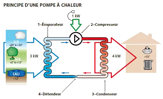 schema de climatisation